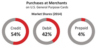 merchant_graph